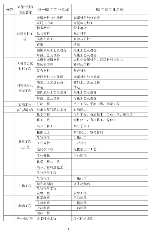 上海市2018年度二級建造師執業(yè)資格考試考務(wù)工作安排