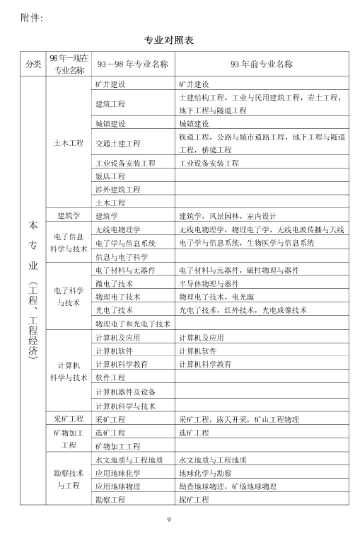 上海市2018年度二級建造師執業(yè)資格考試考務(wù)工作安排