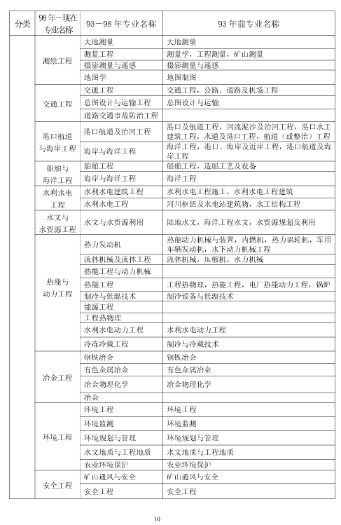 上海市2018年度二級建造師執業(yè)資格考試考務(wù)工作安排