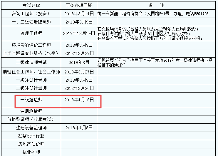 新疆2017年一級建造師證書領取已開始