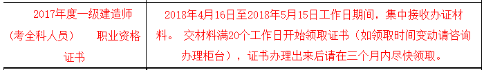 海南一級建造師合格證書領(lǐng)?。?017年）
