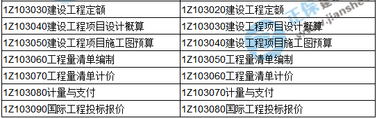 2018一級(jí)建造師《建設(shè)工程經(jīng)濟(jì)》教材變動(dòng)情況——目錄
