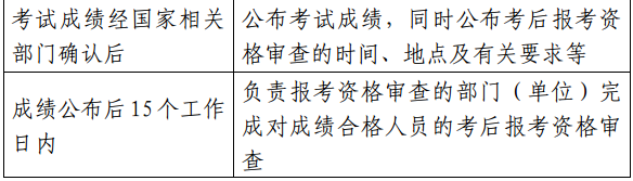 浙江2018度注冊安全工程師執業(yè)資格考試工作計劃