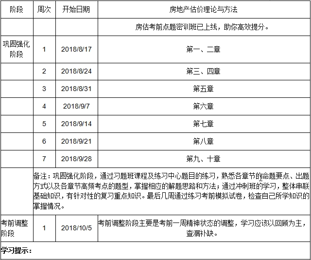 2018房估理論與方法沖刺學(xué)習計劃表