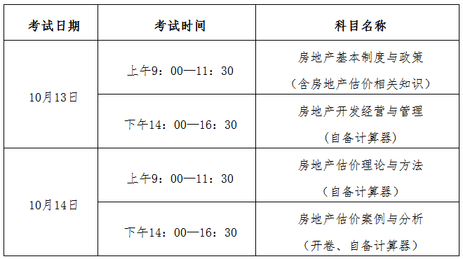 2018年房地產(chǎn)估價師考試時間