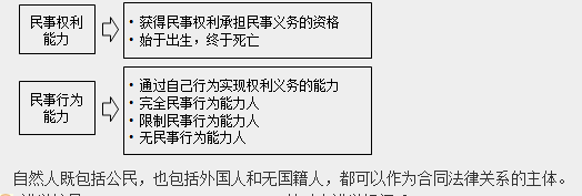 監(jiān)理工程師