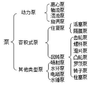 造價(jià)工程師安裝計量高頻考點(diǎn)