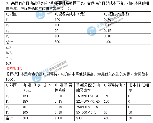 2018年一級造價(jià)工程師《建設工程造價(jià)管理》答案及解析