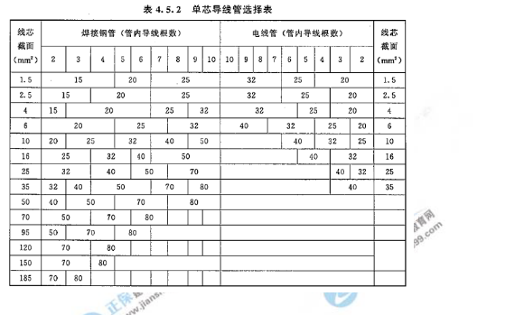 2018年造價(jià)工程師考試安裝計量答案解析