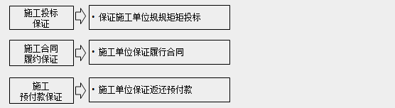 監理工程師知識點(diǎn)