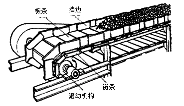 二級(jí)建造師考試機(jī)電工程知識(shí)點(diǎn)