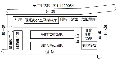 二級建造師機電工程高頻考點(diǎn)