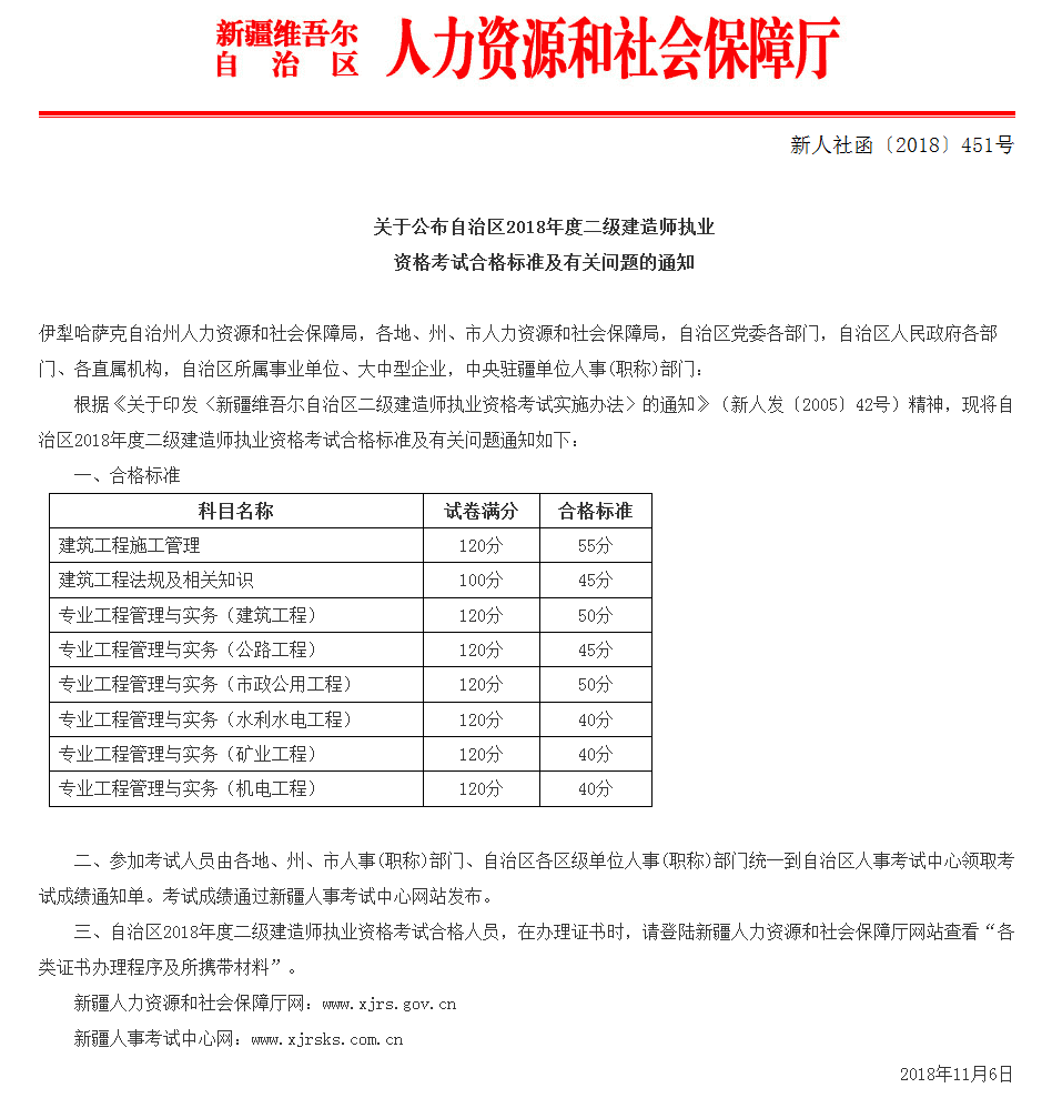 2018年新疆二級建造師考試合格分數線(xiàn)已經(jīng)公布