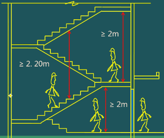 二級建造師考試工程經(jīng)濟:建筑構(gòu)造要求