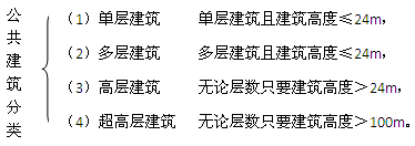 二級建造師考試工程經(jīng)濟:建筑構(gòu)造要求