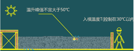 二級建造師考試:鋼筋混凝土結構工程施工技術(shù)