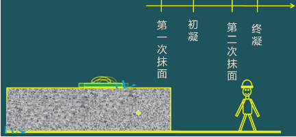 二級建造師考試:鋼筋混凝土結構工程施工技術(shù)