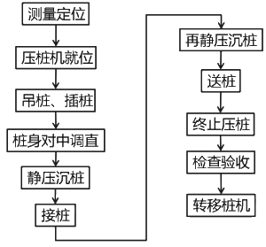 二級建造師考試：混凝土基礎(chǔ)與樁基礎(chǔ)施工技術(shù)
