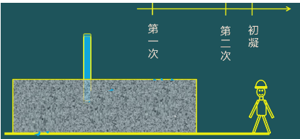 二級建造師考試:鋼筋混凝土結構工程施工技術(shù)