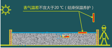 二級建造師考試:鋼筋混凝土結構工程施工技術(shù)