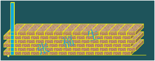 二級(jí)建造師考試主體結(jié)構(gòu)工程施工技術(shù)：砌體結(jié)構(gòu)工程