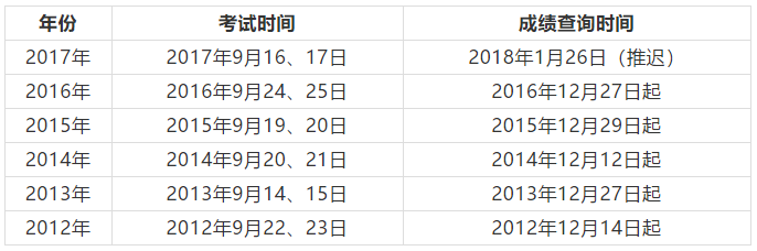 2018年一級建造師報名公告及一建成績(jì)公布時(shí)間