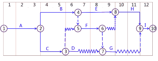 二級建造師考試建筑工程施工進(jìn)度管理：計(jì)劃的檢查與調(diào)整