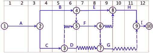 二級建造師考試建筑工程施工進(jìn)度管理：計(jì)劃的檢查與調(diào)整