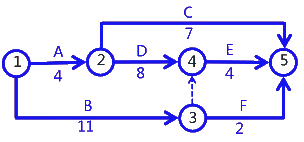 二級建造師考試建筑工程施工進(jìn)度管理：計(jì)劃的檢查與調(diào)整
