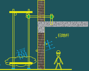 二級建造師考試建筑工程施工安全管理：腳手架工程安全管理
