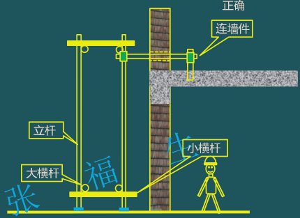 二級建造師考試建筑工程施工安全管理：腳手架工程安全管理
