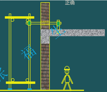 二級建造師考試建筑工程施工安全管理：腳手架工程安全管理