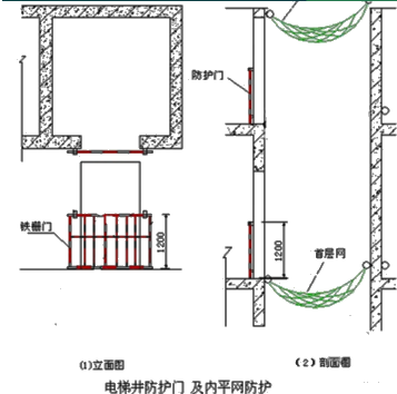 二級建造師考試建筑工程施工安全管理：洞口、臨邊防護