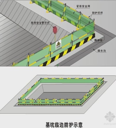 二級建造師考試建筑工程施工安全管理：洞口、臨邊防護