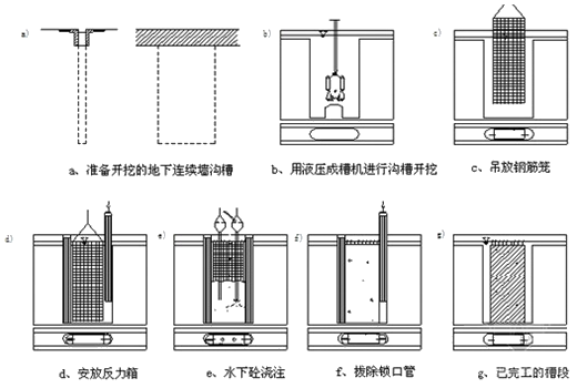 一級建造師建筑工程技術(shù)知識點(diǎn)：基坑支護施工(條)