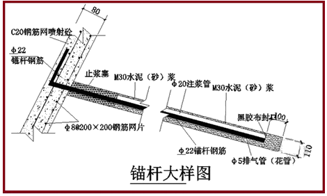 一級建造師建筑工程技術(shù)知識點(diǎn)：基坑支護施工(條)