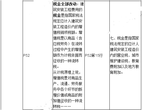 2019年二建施工管理教材變化有哪些呢？