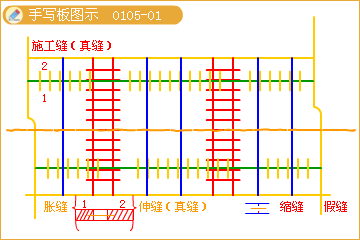 二級建造師考試市政實(shí)務(wù)知識點(diǎn):水泥砼路面的構造