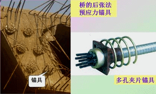 二級建造師考試市政實(shí)務(wù)知識點(diǎn):預應力材料的技術(shù)要求
