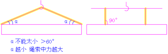 二級建造師考試市政實務知識點:裝配式梁(板)施工技術(shù)