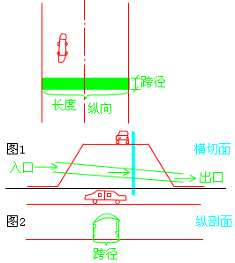 二級建造師考試市政實(shí)務(wù)知識點(diǎn):城市橋梁結構組成與類(lèi)型