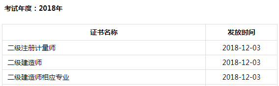 2018年成都二級建造師合格證書(shū)12.3開(kāi)始發(fā)放