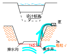 二級建造師考試市政實(shí)務(wù)知識點(diǎn):地基加固處理方法