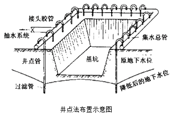 二級建造師考試市政實(shí)務(wù)知識點(diǎn):地基加固處理方法