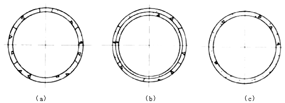 二級建造師考試市政實(shí)務(wù)知識點(diǎn):地鐵區間隧道結構與施工方法