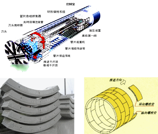 二級建造師考試市政實(shí)務(wù)知識點(diǎn):地鐵區間隧道結構與施工方法