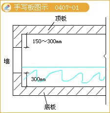 二級建造師考試構筑物滿(mǎn)水試驗規定含有哪些知識點(diǎn)?