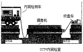 二級建造師考試知識點(diǎn)：燃氣管道非開(kāi)挖修復更新技術(shù)