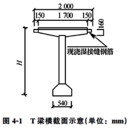 二級建造師考試市政公用工程施工現場(chǎng)管理