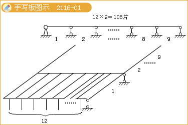 二級建造師考試市政公用工程施工現場(chǎng)管理